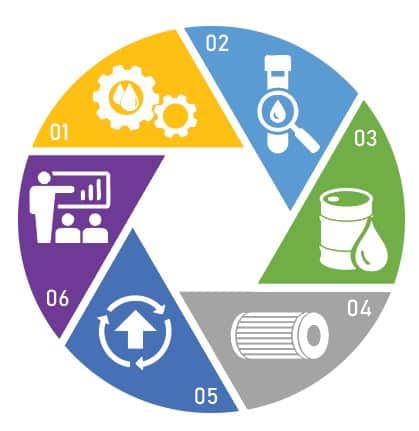 Optimise System Reliability with Berendsen's Filtration & Lubrication Audit